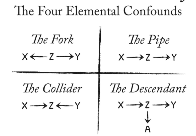 /assets/images/4-elemental-confounds.png|300