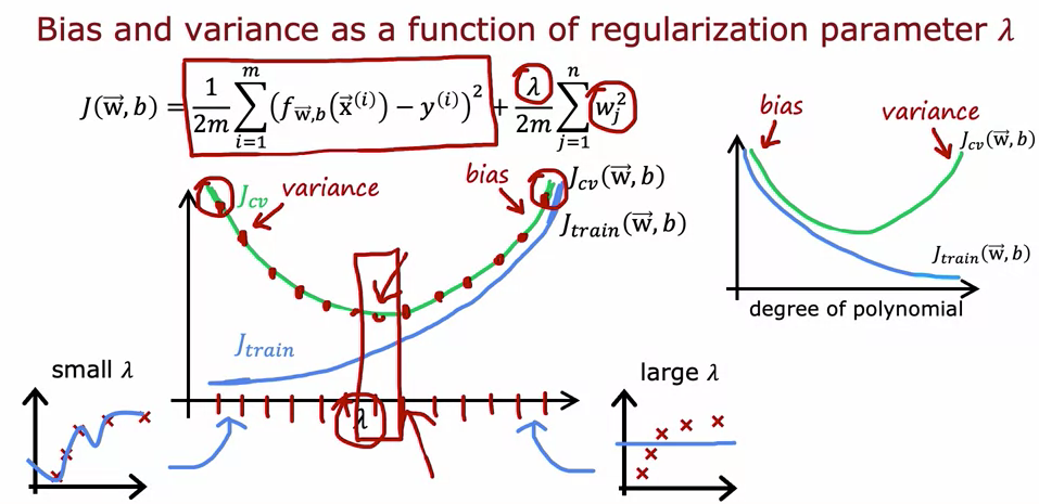 bias-variance-1.png|600