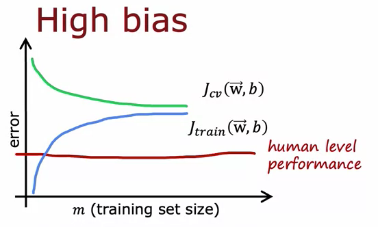 bias-variance-2.png|300