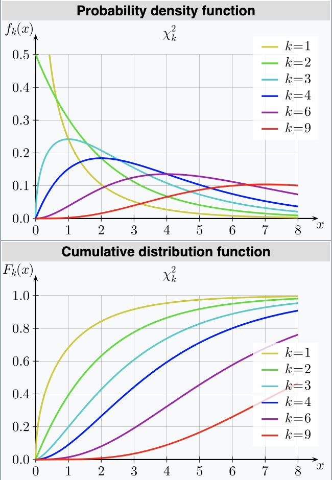 chi-sqrt-distribution.png|300