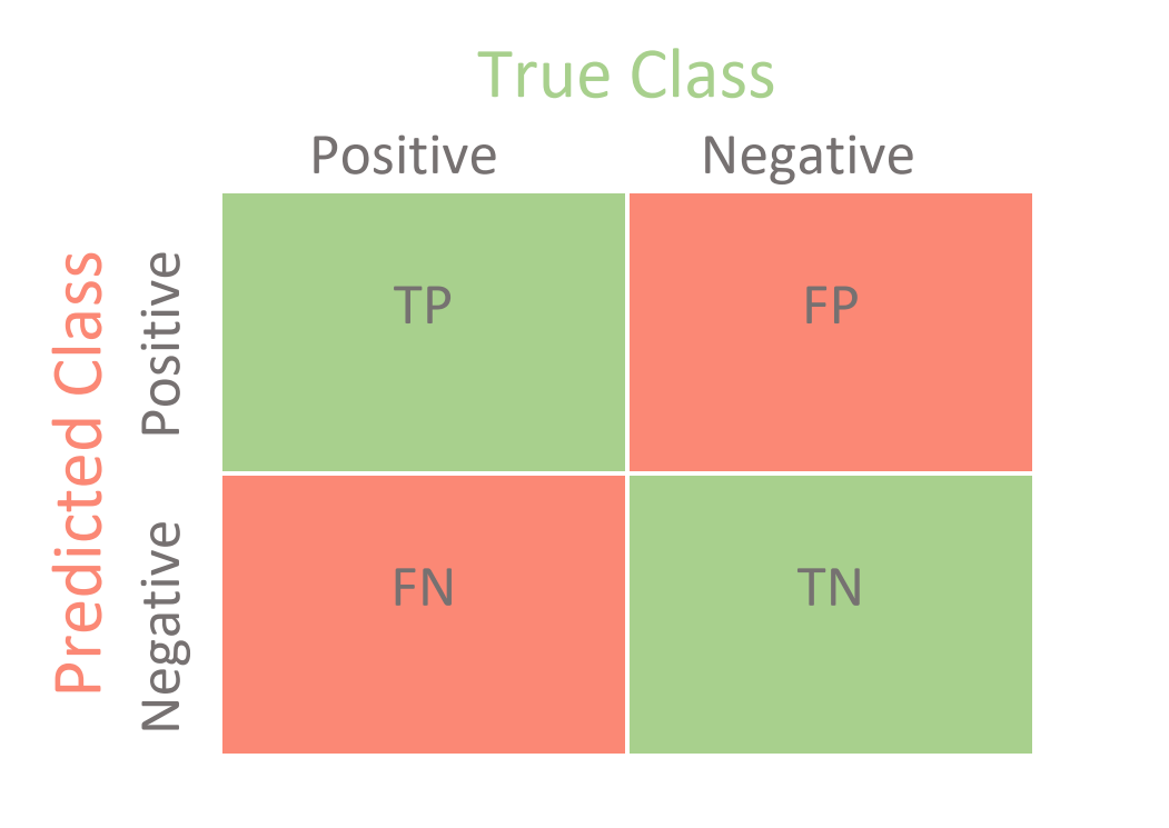 confusion-matrix-1.png|300