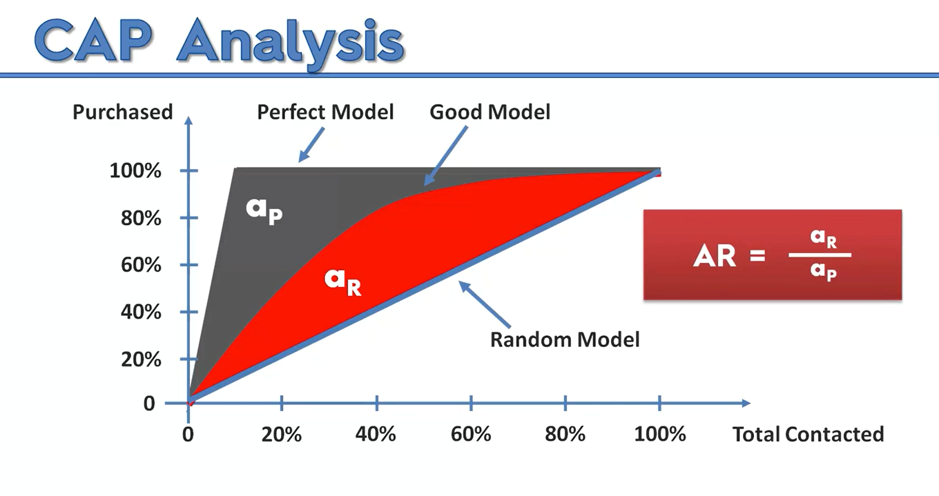 assets/images/confusion-matrix-2.png|500