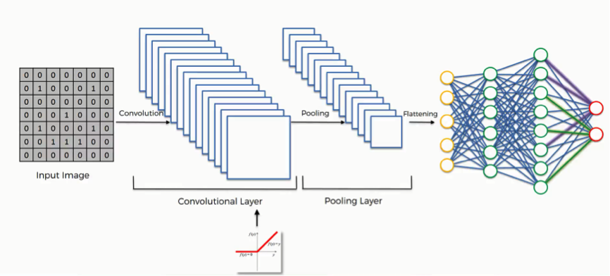 /assets/images/convolutional-nn-1.png|600