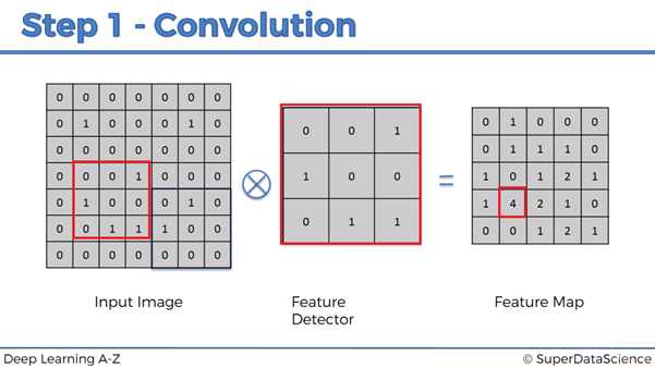 /assets/images/convolutional-nn-2.png|500