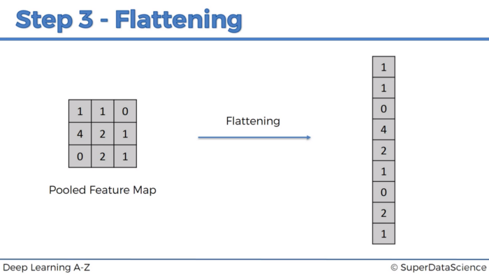 /assets/images/convolutional-nn-4.png|500