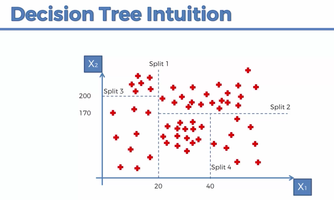 /assets/images/decision-tree-1.png|500