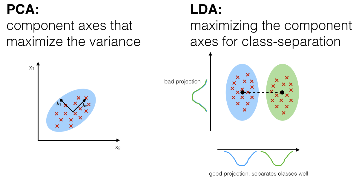 /assets/images/dimensionality-reduction-1.png|400