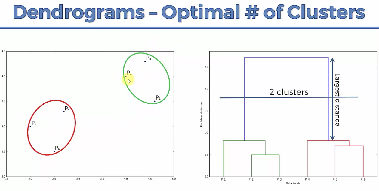 /assets/images/hierarchical-clustering-1.png|600