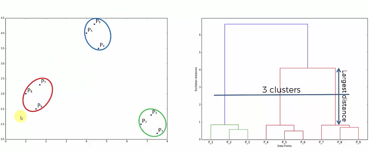 /assets/images/hierarchical-clustering-2.png|600