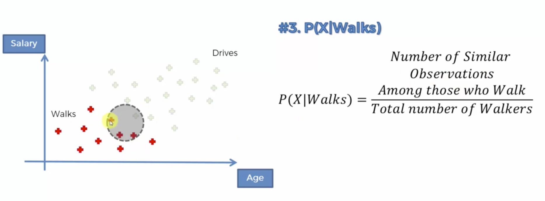 /assets/images/naive-bayes-1.png|600