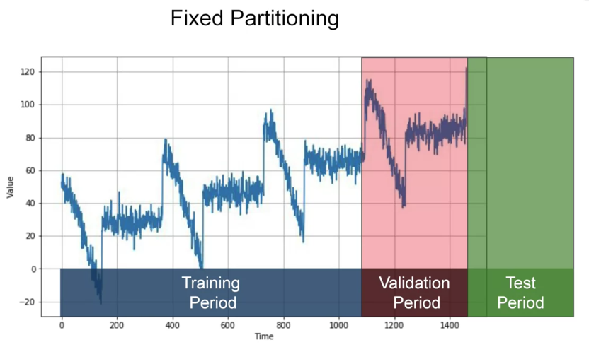 time-series-partition1.png|400