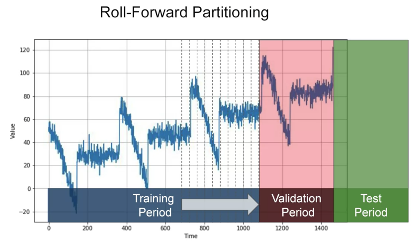 time-series-partition2.png|400